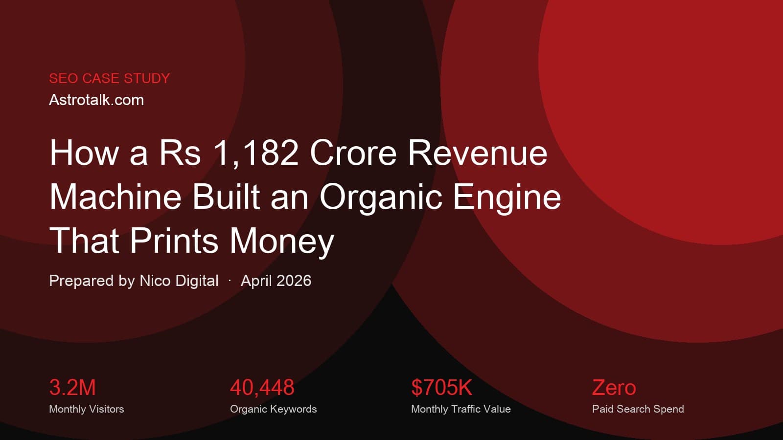 How Astrotalk Built an Organic Engine That Prints Money: Inside a ₹1,182 Crore SEO System