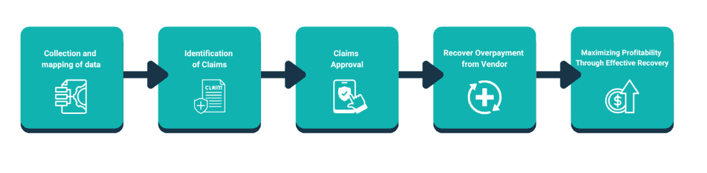 AP Audit lifecycle infographic | Nico Digital