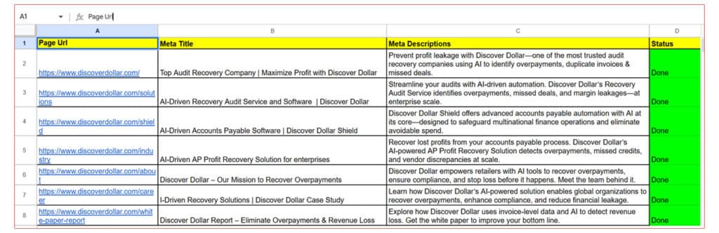 Keyword list with meta tag optimizations | Nico Digital