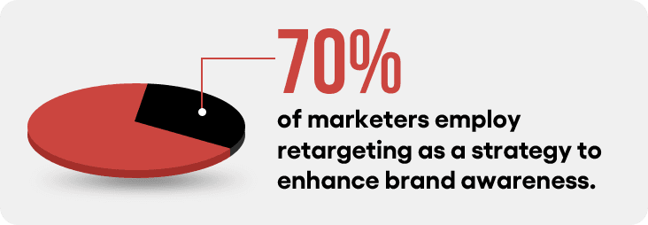 Retargeting conversion statistics
