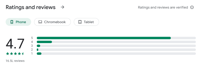 Groww app ratings and review management | Nico Digital