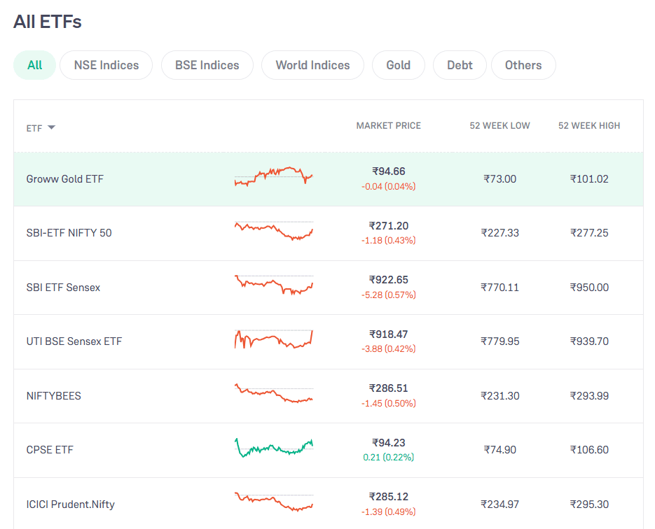 Groww ETF section design | Nico Digital
