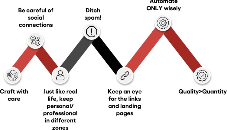 A Practical Framework for Staying Compliant - figure 10