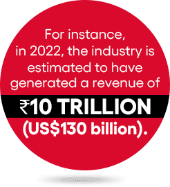 Real estate market overview