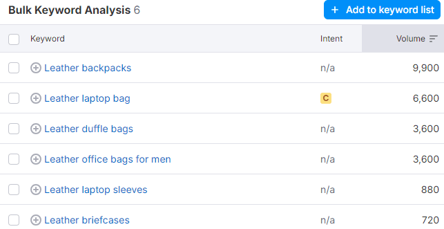 Leather Talks keyword gaps