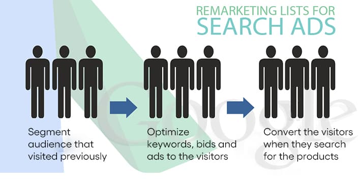 Sustainable performance metrics