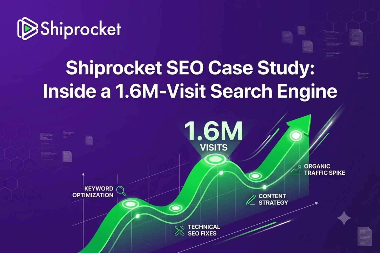 Shiprocket SEO Case Study: Inside a 1.6M-Visit Search Engine