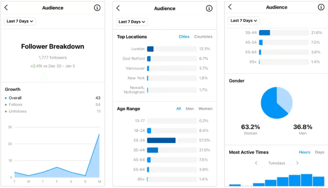 Marketing Analytics: What to Track vs. Ignore - figure 6