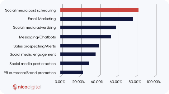 Why Most AI Tool Comparisons Miss the Point - figure 3