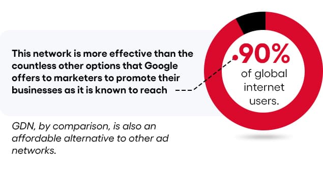 GDN vs. Search: Why the Distinction Matters Strategically - figure 3