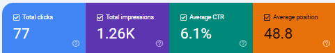 Search performance data
