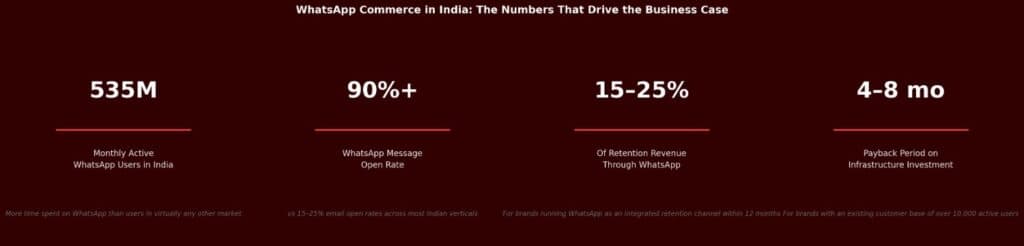 WhatsApp commerce infographic
