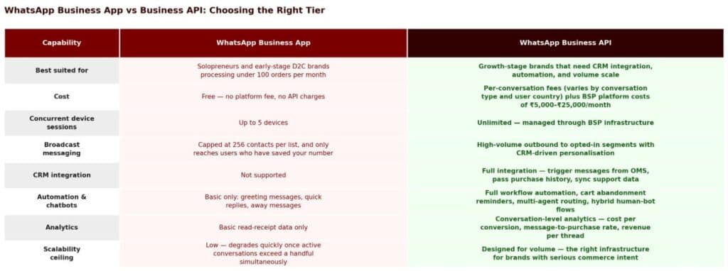 WhatsApp API pricing infographic
