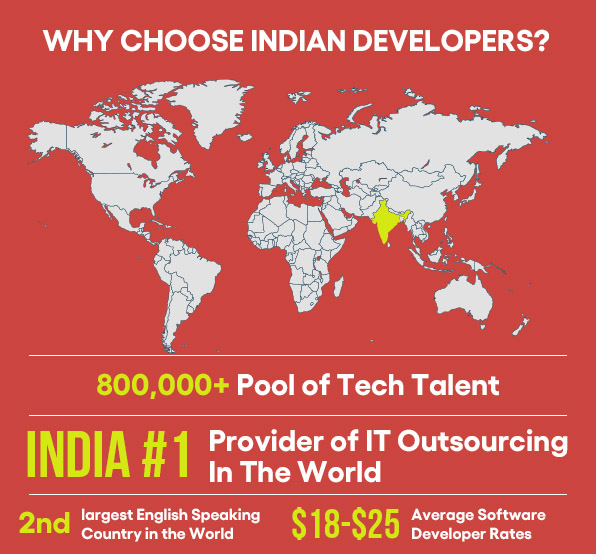 Outsourcing Your Digital Work To India Vs. To Other Countries