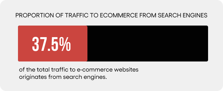 What To Look For In An e-Commerce SEO Agency?