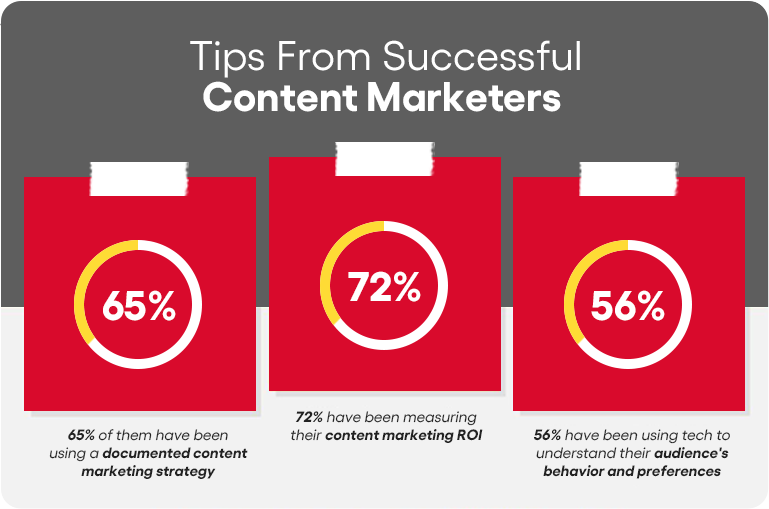 content marketing statistics