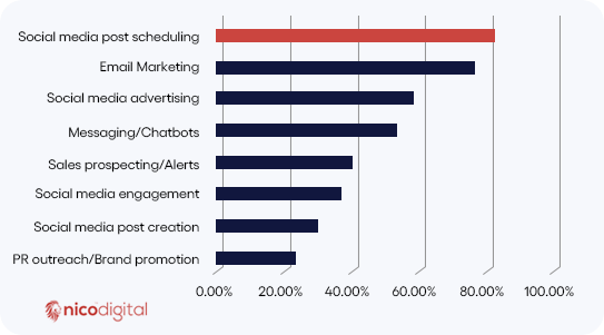 content marketing graph, content graph, digital pr graph