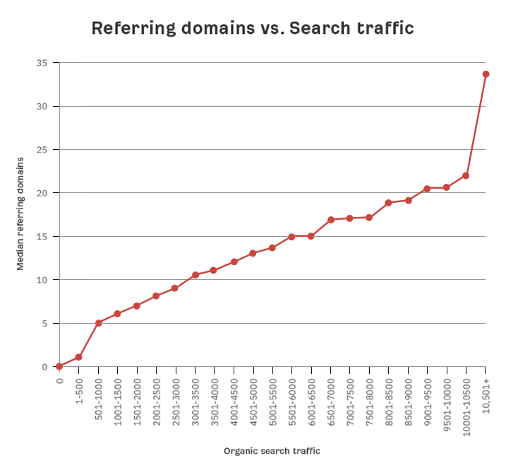 8 Ultimate Benefits of Regular Link-Building: Turning Clicks into Conquests