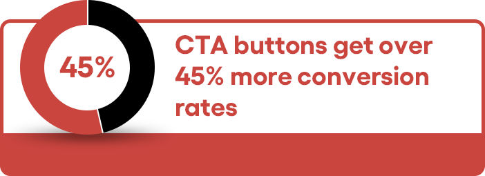 CTA conversion rate