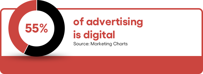 Digital advertising