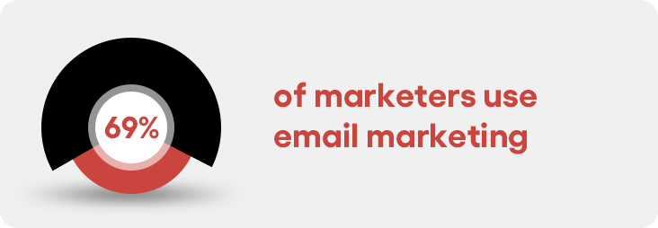 Email Marketing Stats