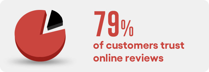 Online reviews stats