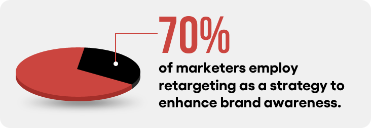 Remarketing statistics graphic