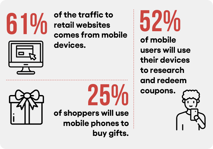 Mobile marketing statistics infographic, graphic