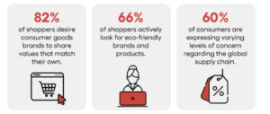 Sustainable marketing