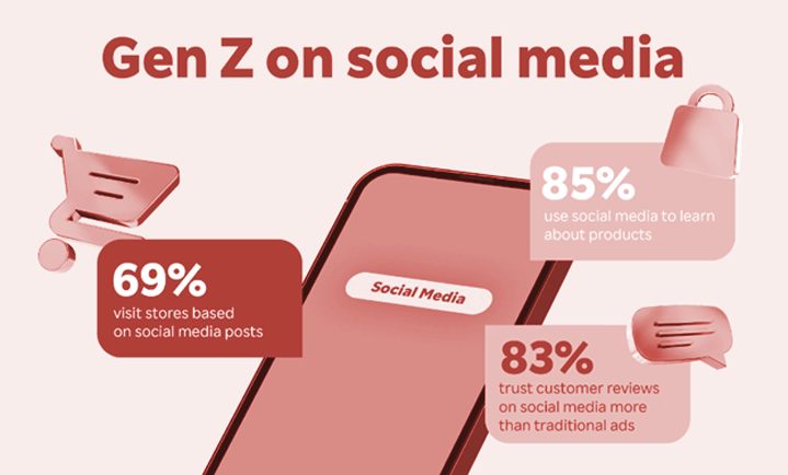 Gen Z on social media