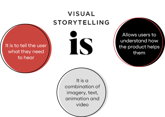 Visually Storytelling