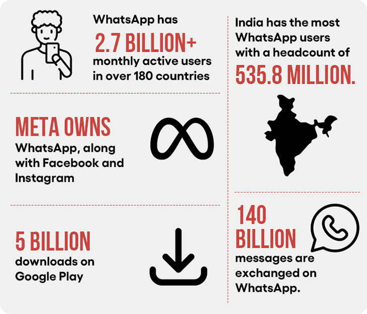 Importance of WhatsApp Channels