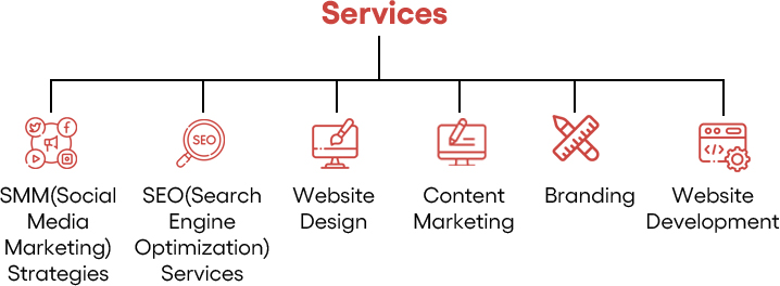digital marketing services offered by Viacon