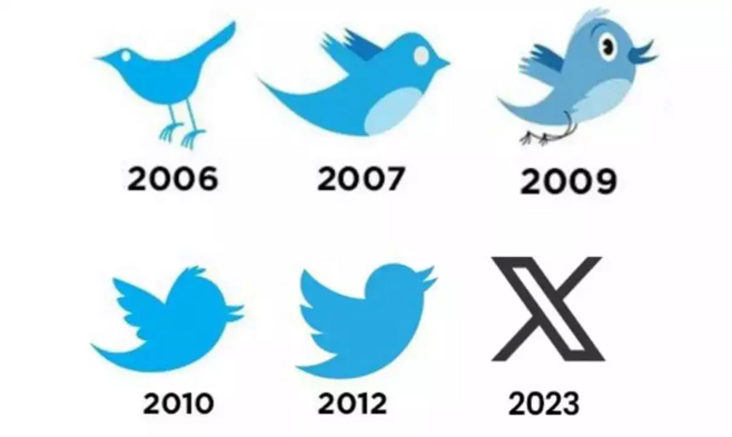 evolution of twitter from 2006 to 2023
