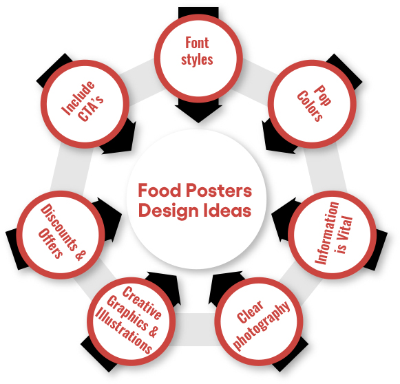 Creative Design Ideas for Food Posters