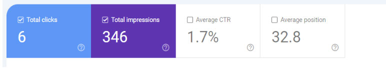 Greenbuild Supply Google Search Console Before