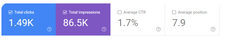 Greenbuild Supply Google Search Console After