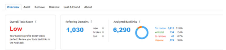 Backlink Score Greenbuild Supply