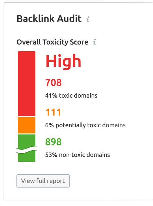 Backlink Audit