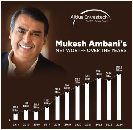 Mukesh Ambani Net Worth Infographic