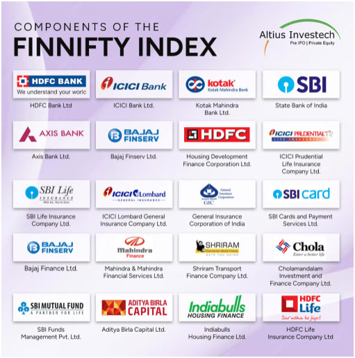 Components of the finnifty index