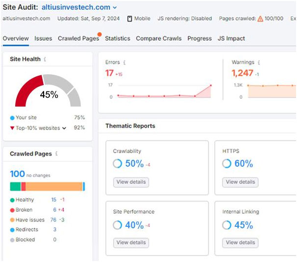 Altius Investech Backlink