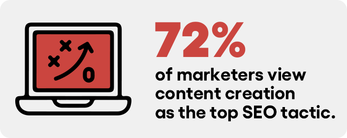 content marketing stats