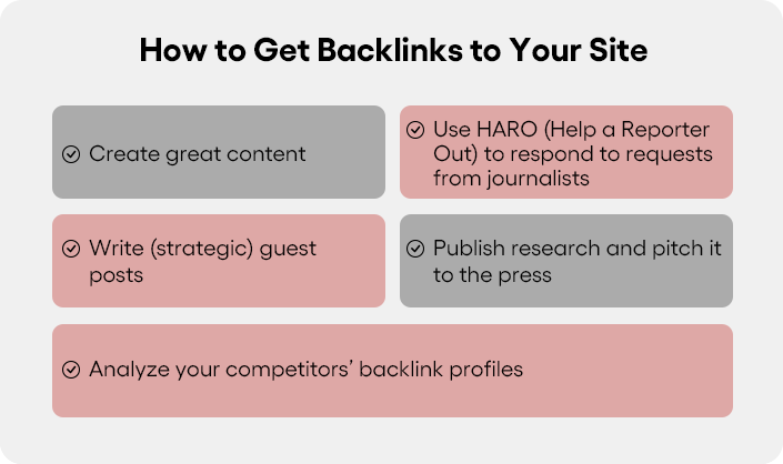 guide to getting backlinks