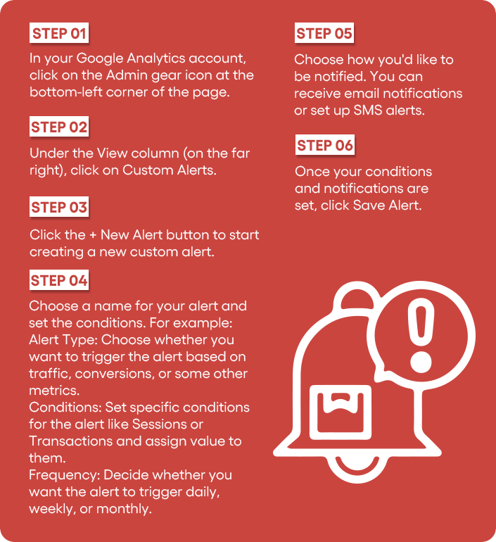 Google Analytics Custom Alerts Steps