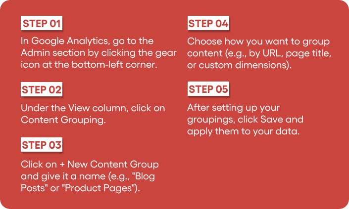 Google Analytics Content Grouping Steps