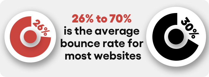 Website Bounce Rate