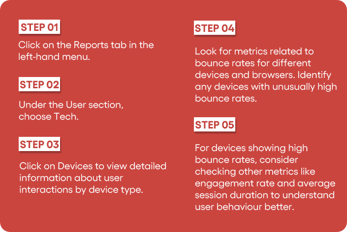 Unusual Device Behaviour Steps