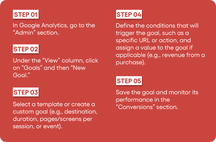 Conversion Tracking Goals Steps