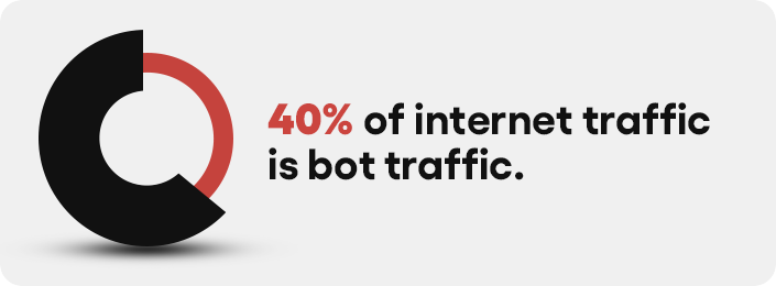 40% of internet traffic is bot traffic